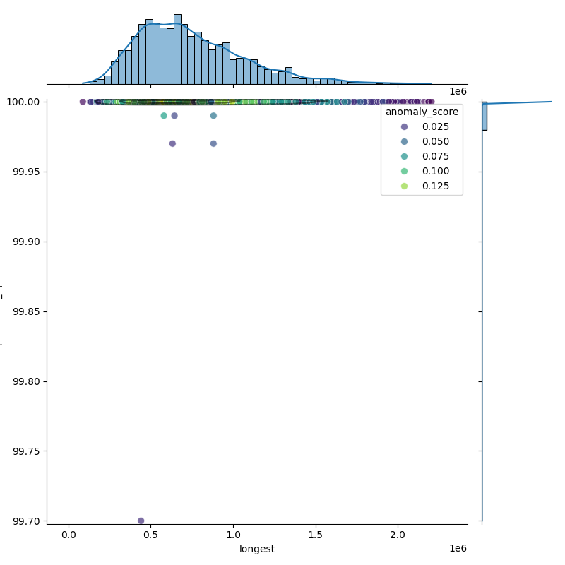 Enterobacter hormaechei_filt_longest_Completeness_Specific.png